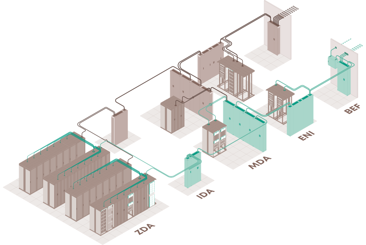 結(jié)構(gòu)化布線解決方案是應(yīng)對(duì)數(shù)據(jù)中心需求快速增長的關(guān)鍵